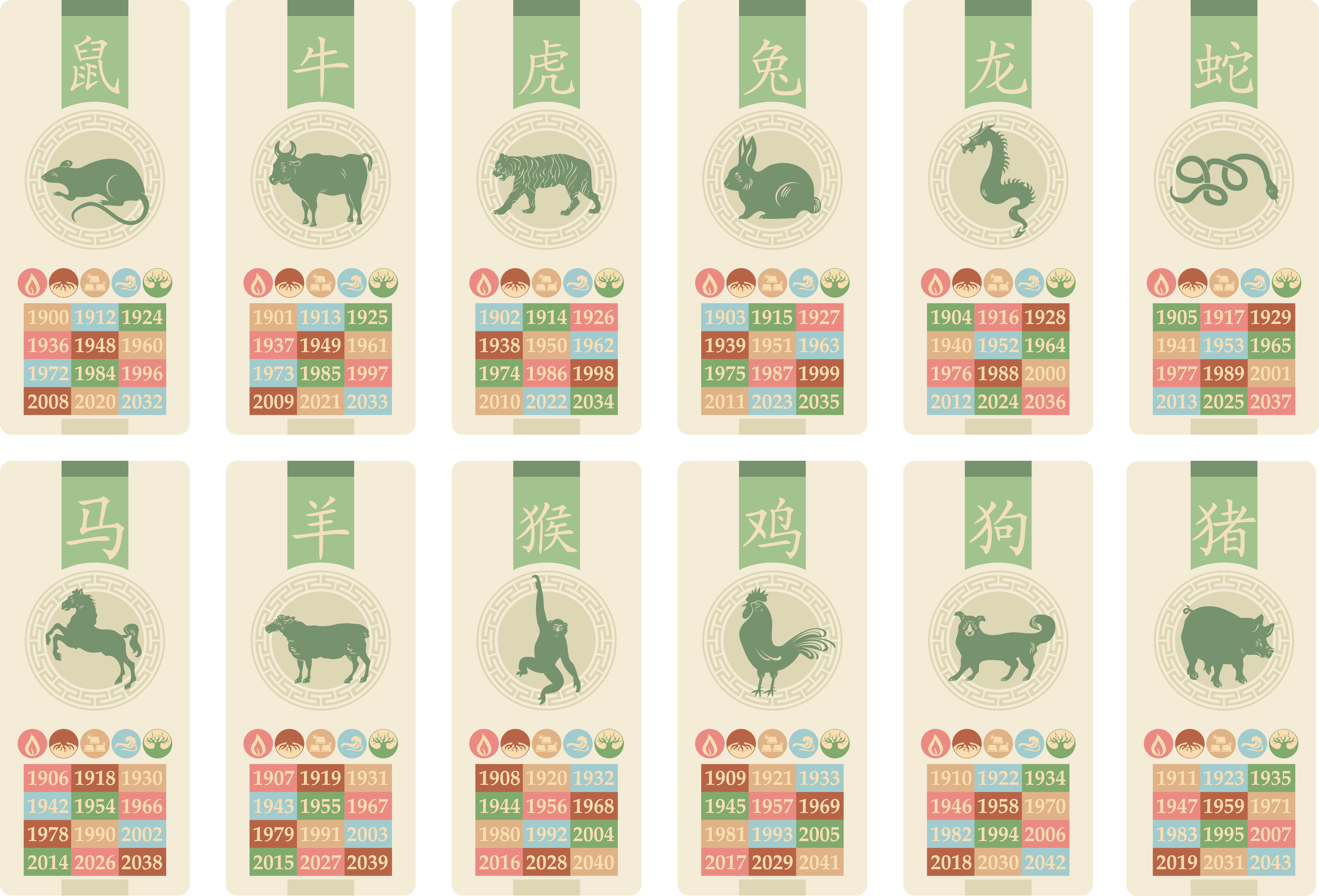zodiac animals years